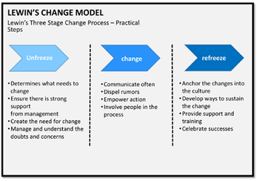 Business Case Change Proposal Plan Assignment3.png